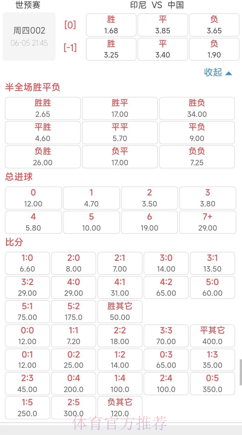 世界杯投注：解读赔率变动背后的深层逻辑